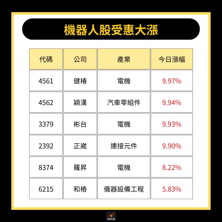 【產業時事】台積點股東會，5大重點一次看！ #「這族群」齊飆漲停