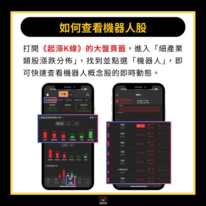 【產業時事】台積點股東會，5大重點一次看！ #「這族群」齊飆漲停
