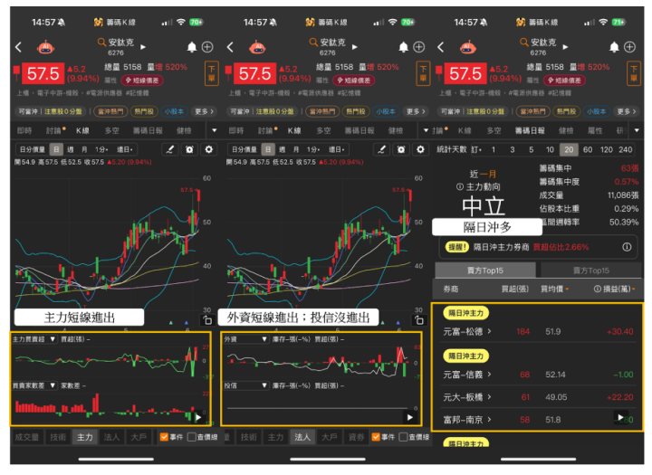 【關鍵籌碼】這族群正成資金新寵？「這3檔」引主力近進駐