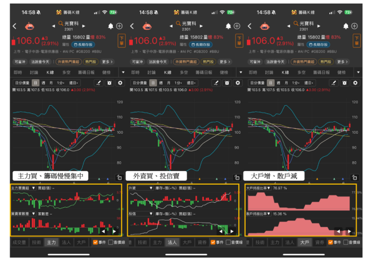 【關鍵籌碼】這族群正成資金新寵？「這3檔」引主力近進駐