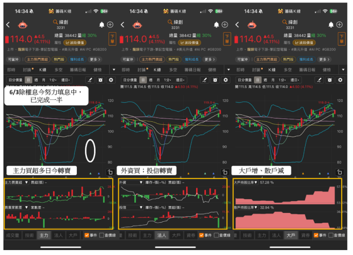【價值投資】高殖利率 ≠ 穩定高報酬？6 招避開「價值陷阱股」