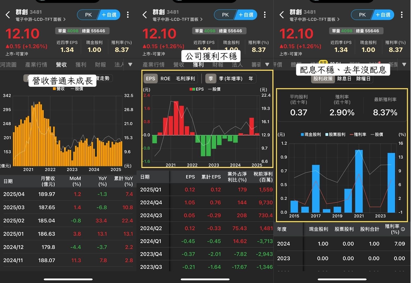 價值投資】高殖利率≠ 穩定高報酬？6 招避開「價值陷阱股」-CMoney官方| CMoney投資網誌