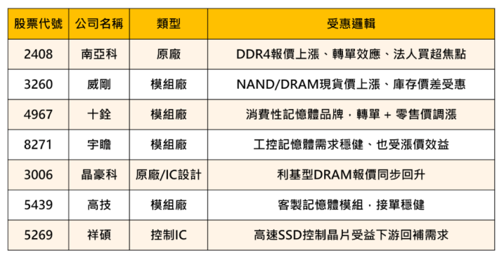 【關鍵盤勢】三星宣停止供貨MLC，「記憶體股」飆9個月高價 #7檔概念股一次看
