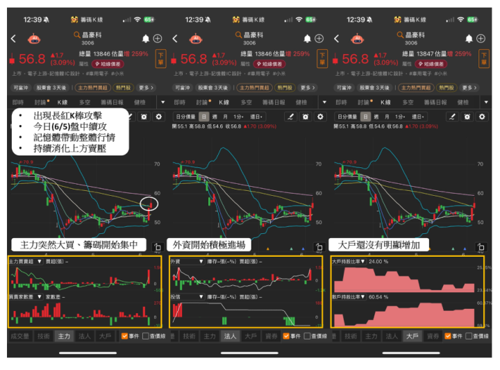 【關鍵盤勢】三星宣停止供貨MLC，「記憶體股」飆9個月高價 #7檔概念股一次看