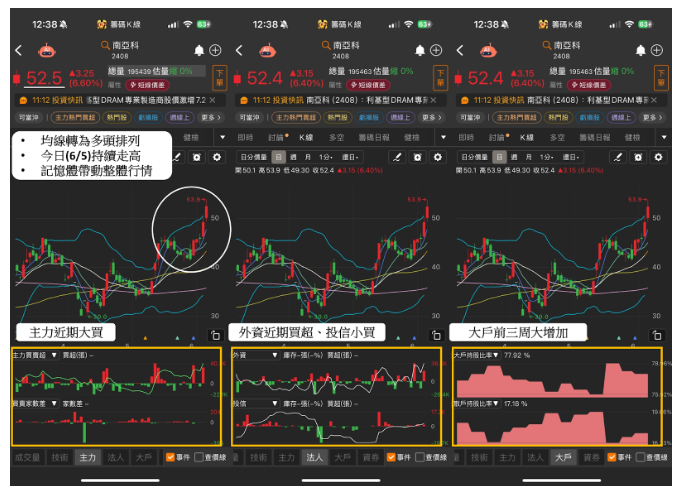 【關鍵盤勢】三星宣停止供貨MLC，「記憶體股」飆9個月高價 #7檔概念股一次看