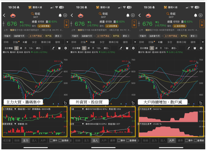 【籌碼K線6月連勝挑戰】DAY7