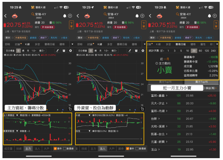 【籌碼K線6月連勝挑戰】DAY7
