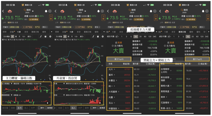 【籌碼週報】CCL商機上看45億美元，「概念股」引投信連6買！