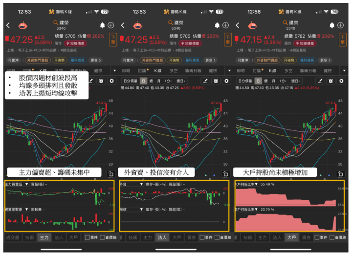 【盤勢焦點】高階玻纖布迎「4大利多」撐腰，這檔引主力重砸10億