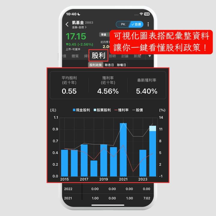 【焦點時事】「超級股東會」倒數3天，13間金融股關注焦點搶先看！