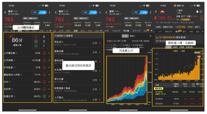 【市場獨家】營收連三增TOP11！「網通股」引主力砸20億佈局，漲逾半根漲停！