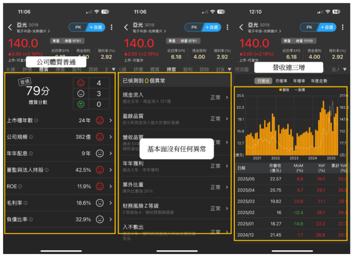 【市場獨家】營收連三增TOP11！「網通股」引主力砸20億佈局，漲逾半根漲停！