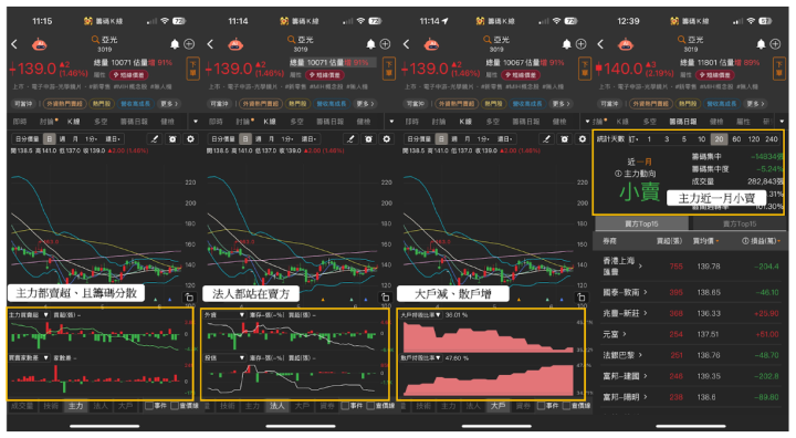 【市場獨家】營收連三增TOP11！「網通股」引主力砸20億佈局，漲逾半根漲停！