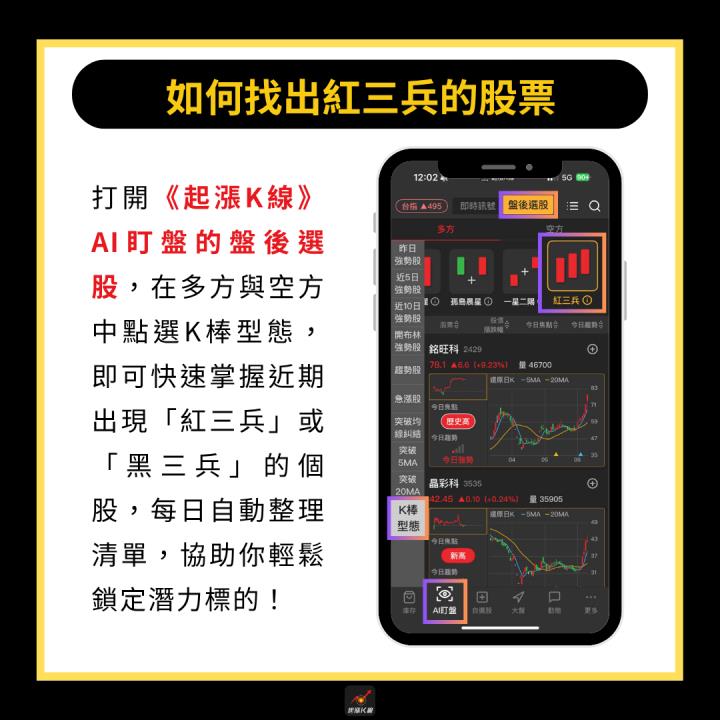 【完整教學】 一眼鎖定強勢股，「這檔」帶量飆漲91.6％！