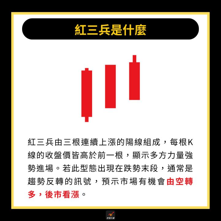 【完整教學】 一眼鎖定強勢股，「這檔」帶量飆漲91.6％！