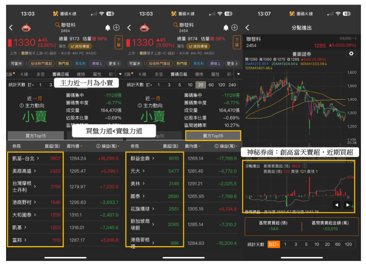 【關鍵時事】Switch 2 狂售350 萬台創高 ，「8檔」供應鏈迎急單？