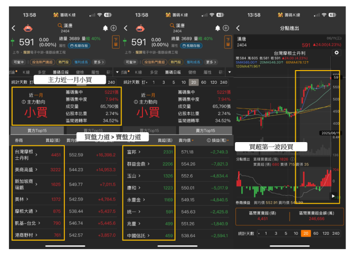 【關鍵時事】外資提款5,362億元，唯「這23檔」持股比率創高！