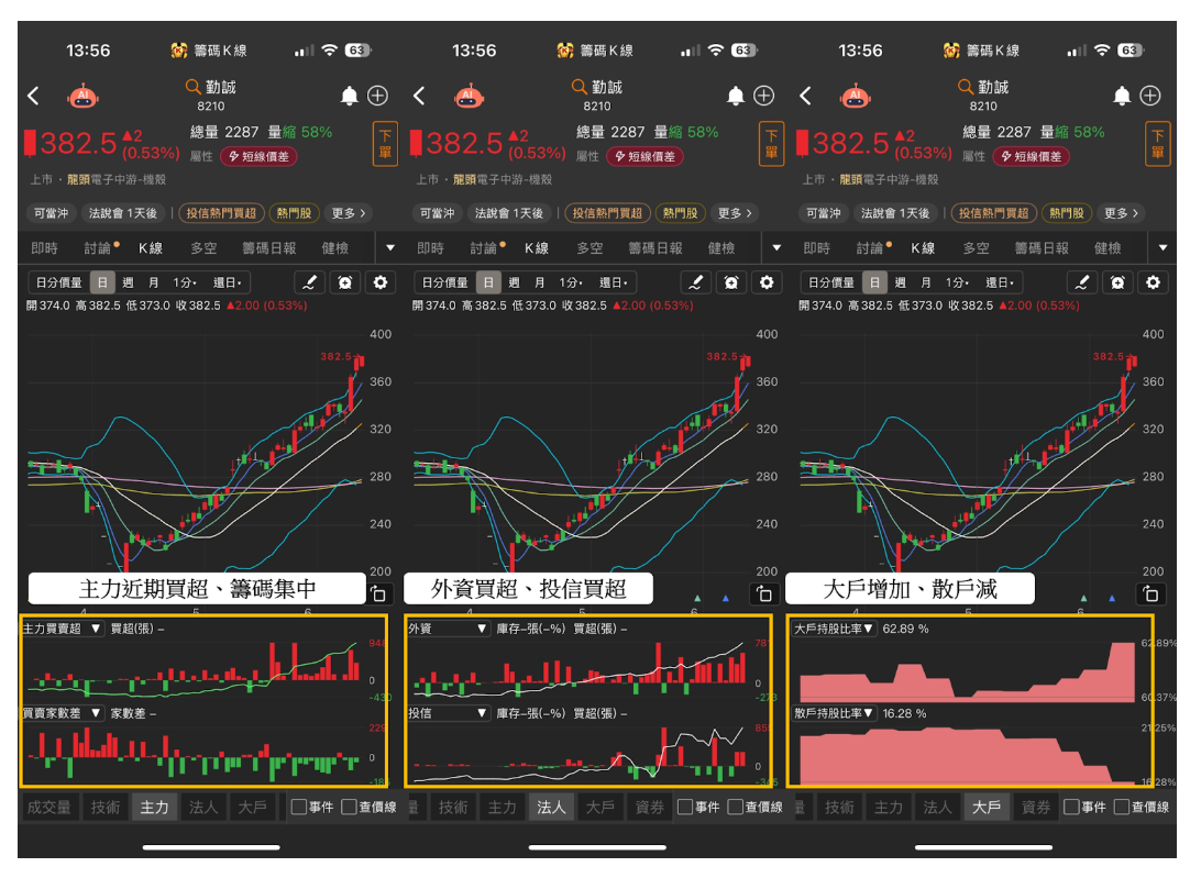 短線強勢K線】4大短線必懂指標，輕鬆買在飆股發動前！-CMoney官方| CMoney投資網誌