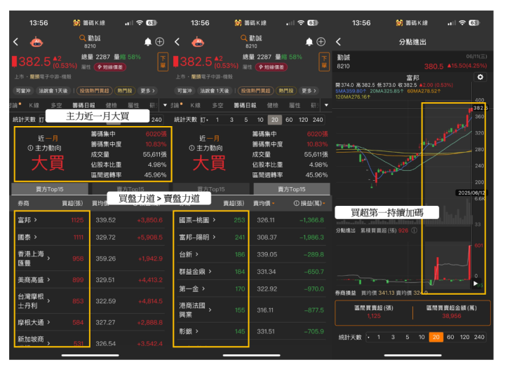 【關鍵時事】外資提款5,362億元，唯「這23檔」持股比率創高！