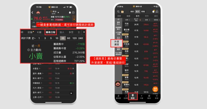 【關鍵時事】外資提款5,362億元，唯「這23檔」持股比率創高！