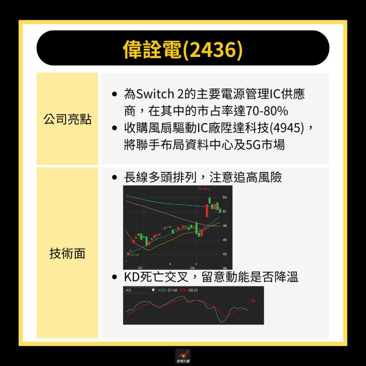 【產業時事】Switch2銷售破紀錄，11檔概念股受惠！