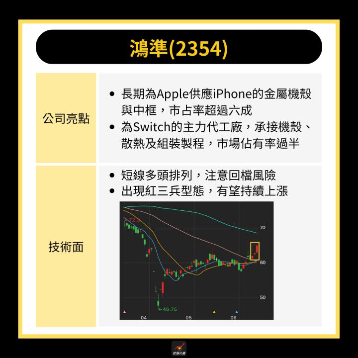【產業時事】Switch2銷售破紀錄，11檔概念股受惠！