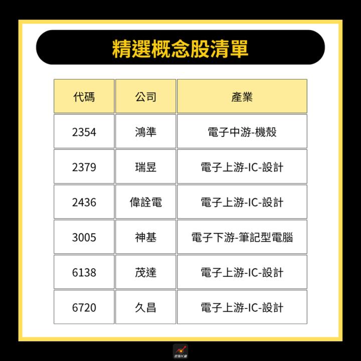【產業時事】Switch2銷售破紀錄，11檔概念股受惠！