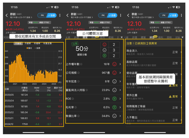 【價值X籌碼】營收持續衰退，「面板股」引主力拋售520萬張...