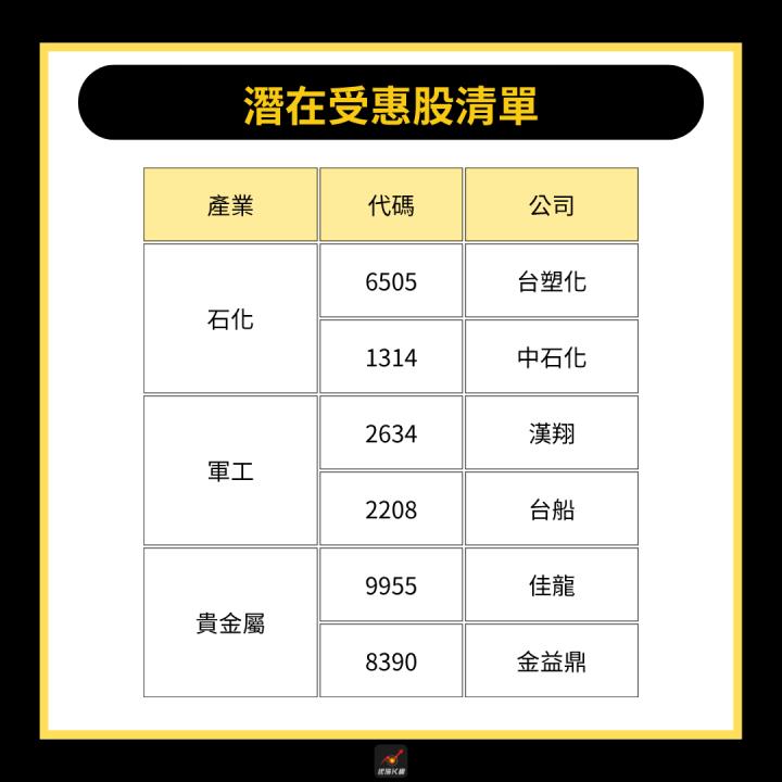 【產業時事】以伊戰爭爆發，「這3族群」迎來利多？ # 受惠、受害股一次看