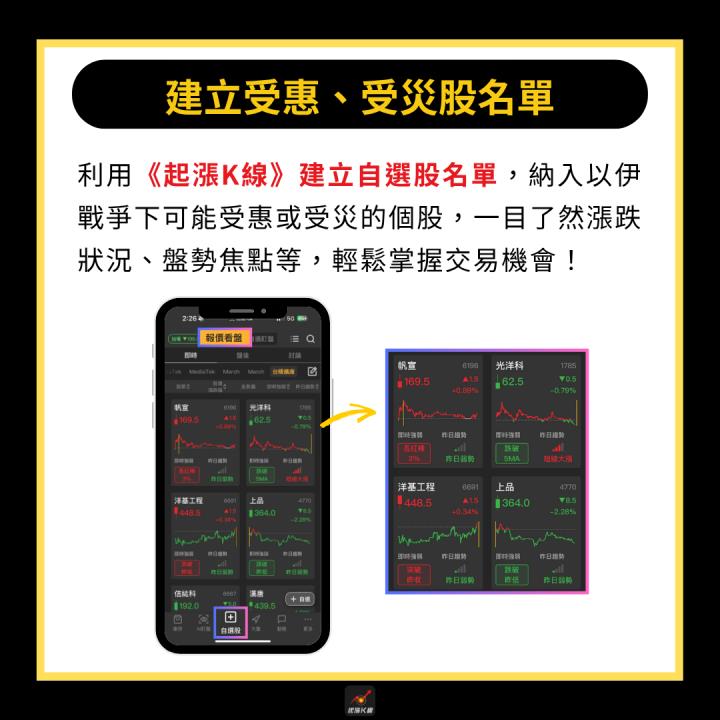 【產業時事】以伊戰爭爆發，「這3族群」迎來利多？ # 受惠、受害股一次看