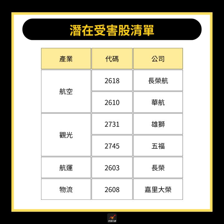【產業時事】以伊戰爭爆發，「這3族群」迎來利多？ # 受惠、受害股一次看