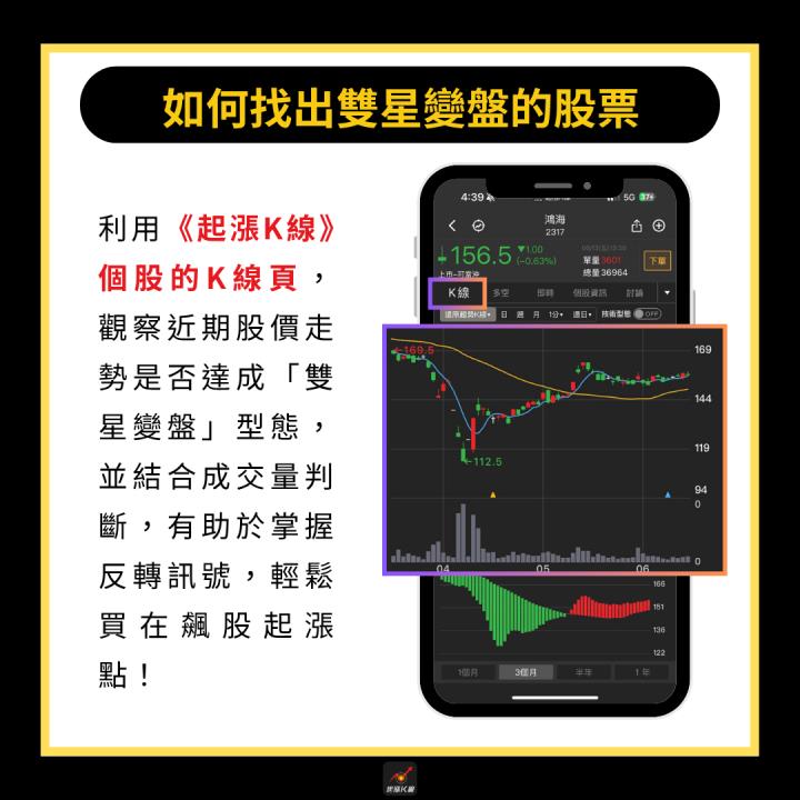 【完整教學】 低檔出現「雙星變盤」，帶量反彈大漲34％！