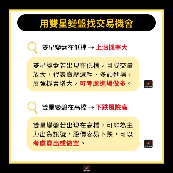 【完整教學】 低檔出現「雙星變盤」，帶量反彈大漲34％！