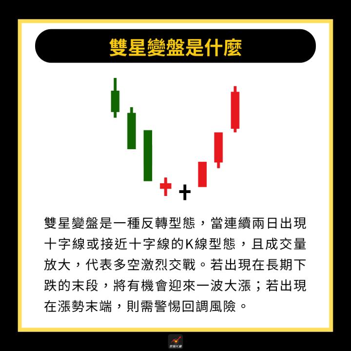 【完整教學】 低檔出現「雙星變盤」，帶量反彈大漲34％！