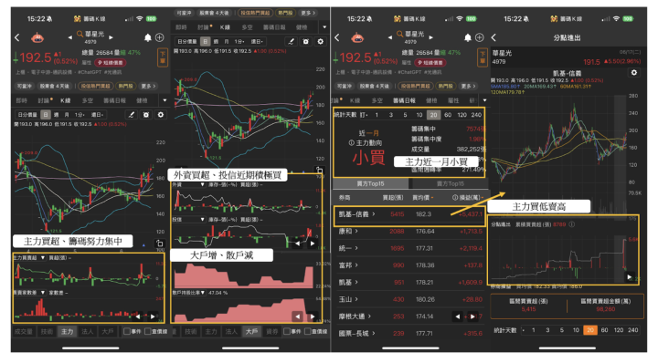 【焦點時事】矽光子列AI新10大建設，主力砸9.8億佈局「概念股」 ＃13檔概念股一次看