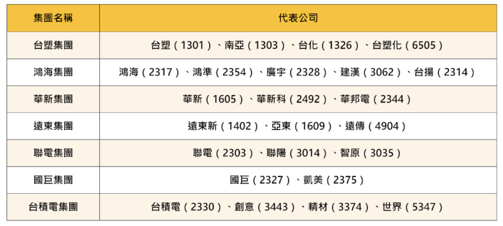 【關鍵籌碼】季底作帳行情啟動？ 「華新集團」遭狂掃4.9萬張 ＃7 大集團股搶先看