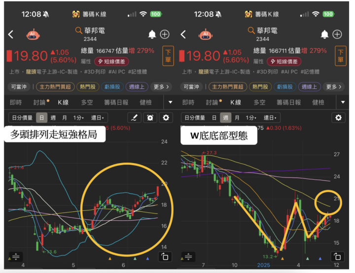 【關鍵籌碼】季底作帳行情啟動？ 「華新集團」遭狂掃4.9萬張 ＃7 大集團股搶先看