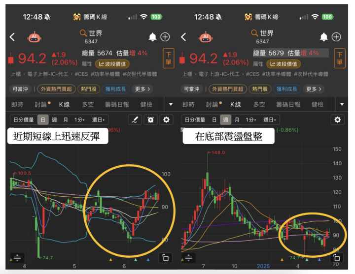 【關鍵籌碼】季底作帳行情啟動？ 「華新集團」遭狂掃4.9萬張 ＃7 大集團股搶先看