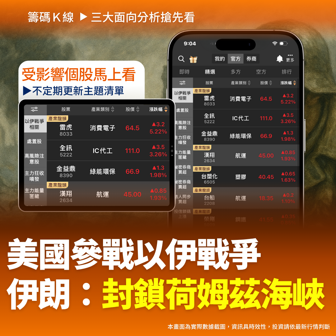 最新消息】美國參戰以伊衝突，「10檔概念股」有望受惠？-CMoney官方| CMoney投資網誌