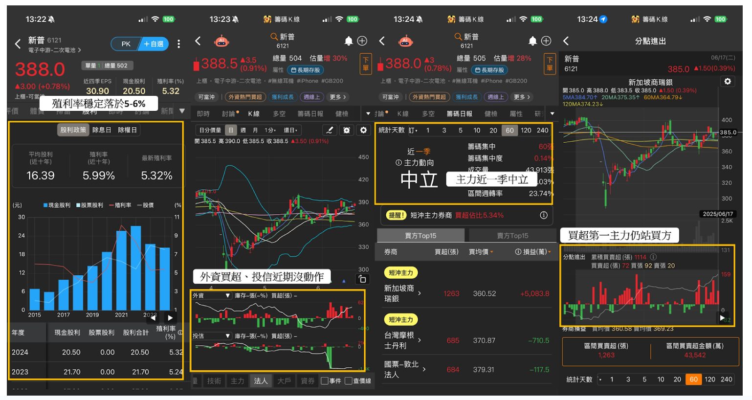 除權息特輯】「電池龍頭」穩定配息10年，殖利率高達5.99% #5招找出健康高殖利率股-CMoney官方| CMoney投資網誌
