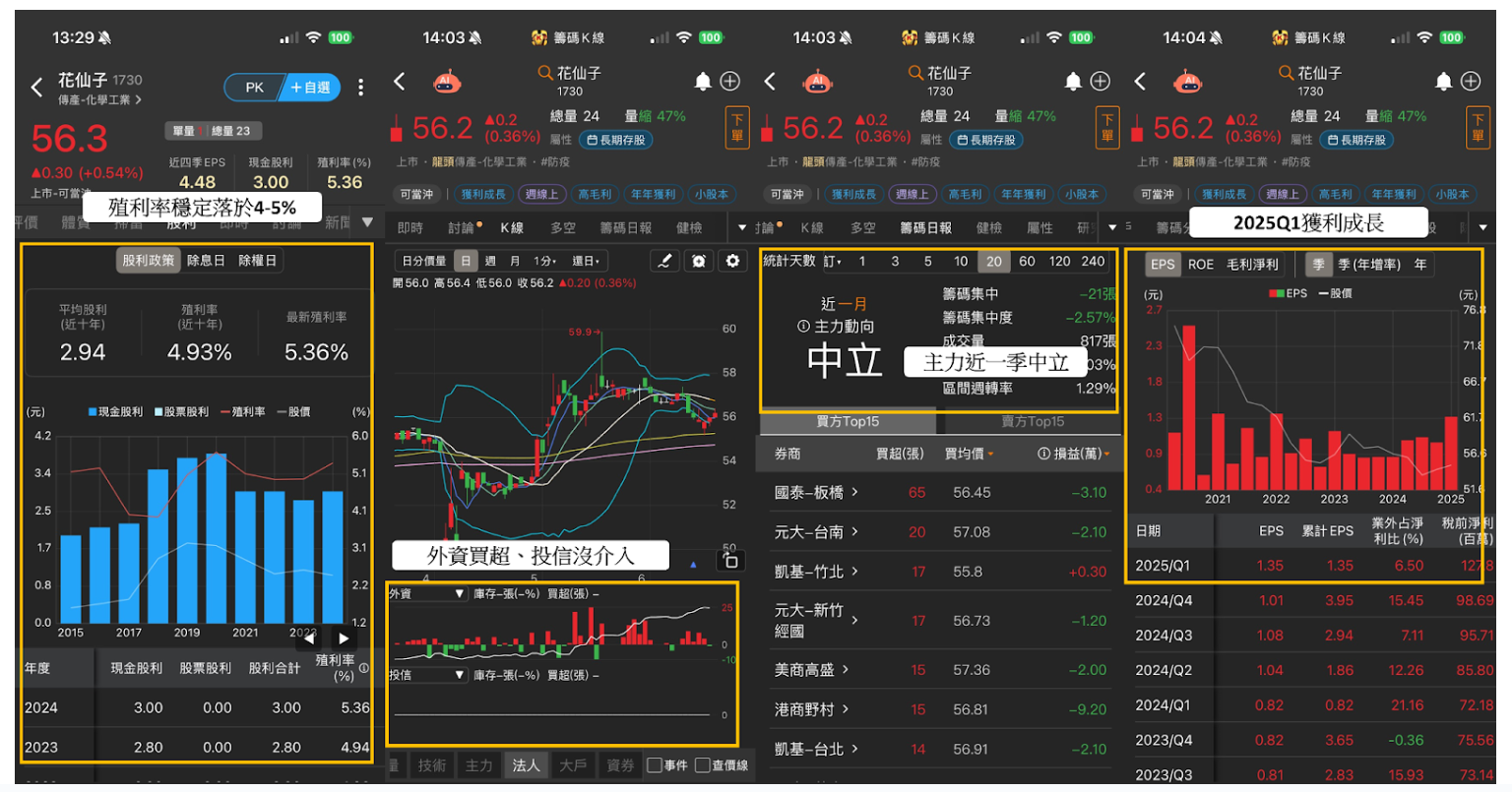 BBU需求強勁！順達(3211)放量上攻創波段高！-CMoney官方| CMoney投資網誌