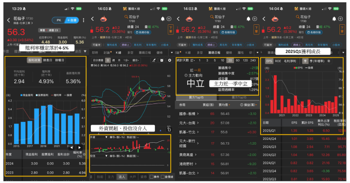 【除權息特輯】「電池龍頭」穩定配息10年，殖利率高達5.99％ #5招找出健康高殖利率股