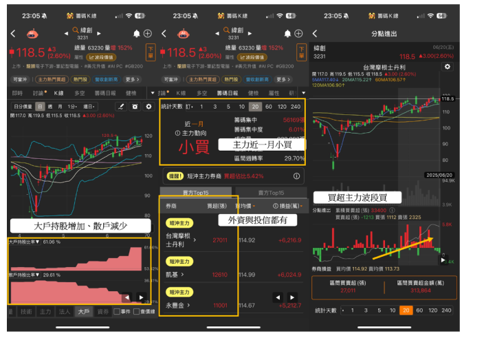 【籌碼周報】奪下特斯拉、輝達大訂單，「代工大廠」引投信連９買！