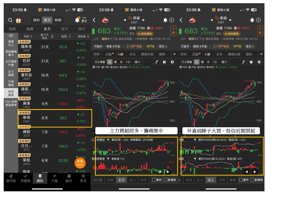 H1回顧清單】「關鍵分點」賺1,200億元，只要跟上就能獲利？（附券商獲利排行榜）-CMoney官方| CMoney投資網誌