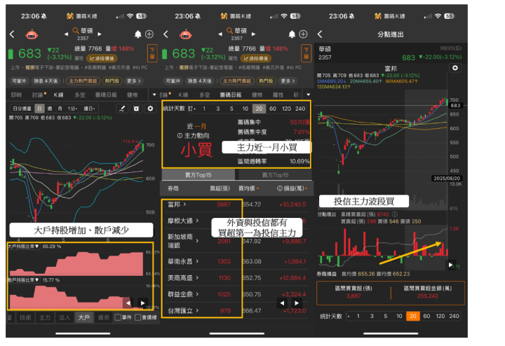 【籌碼周報】奪下特斯拉、輝達大訂單，「代工大廠」引投信連９買！