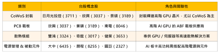 【焦點時事】黃仁勳再開金口：機器人、自駕車是新藍海！ #概念股一次看