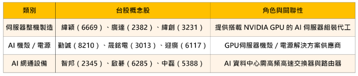 【焦點時事】黃仁勳再開金口：機器人、自駕車是新藍海！ #概念股一次看
