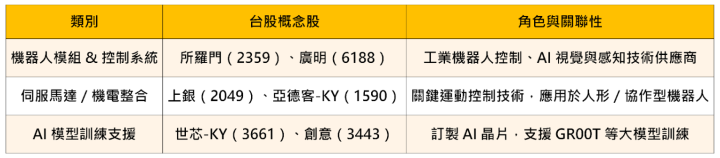 【焦點時事】黃仁勳再開金口：機器人、自駕車是新藍海！ #概念股一次看
