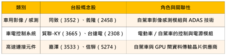 【焦點時事】黃仁勳再開金口：機器人、自駕車是新藍海！ #概念股一次看