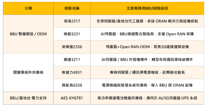 【關鍵盤勢】GB300傳下半年拉貨，「BBU股」連飆2漲停 #概念股一次看